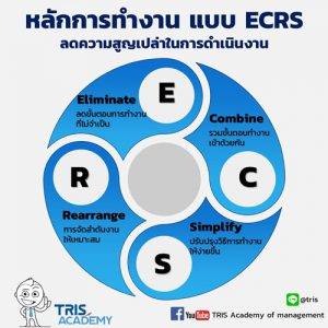 Infographic Archives - TRIS Corporation