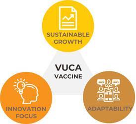 TRIS VUCA VACCINE