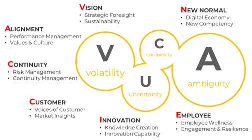 TRIS-VUCA