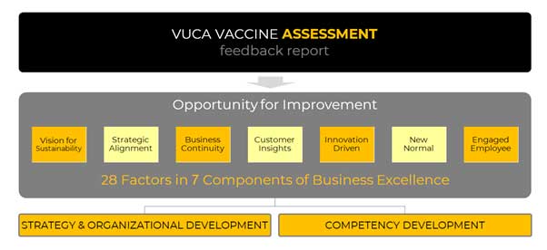TRIS-VUCA