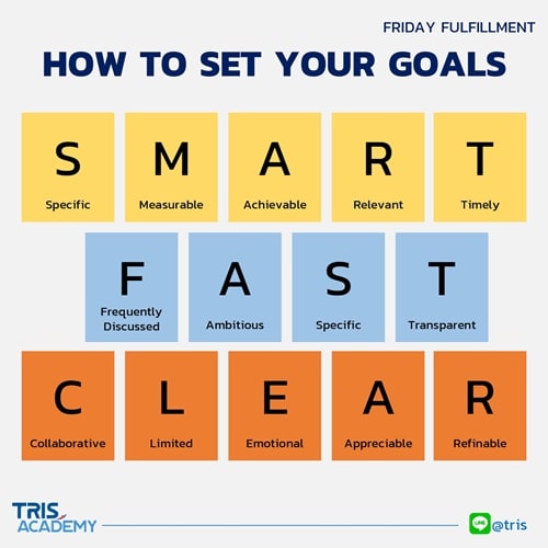 Set Your Goals - Mutiny - Music